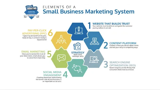 Leading Indicators Marketing reviews