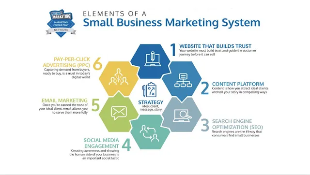 Leading Indicators Marketing reviews