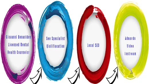 SI A SEO reviews