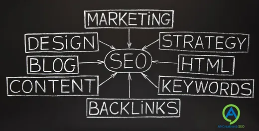 A9 Creative & SEO reviews