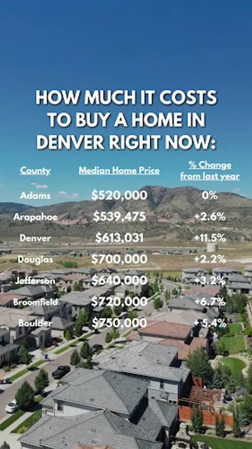 Forward Mortgage Group: Ryan Hillard, Mortgage Broker NMLS #1226157 reviews