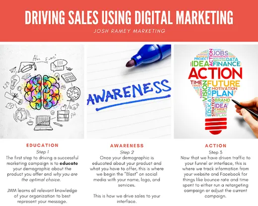 Josh Ramey Marketing reviews