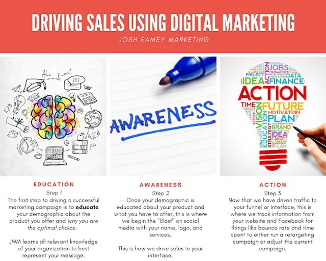 Josh Ramey Marketing reviews