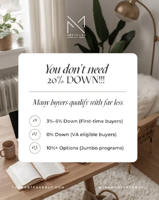 The Mortgage Nut reviews
