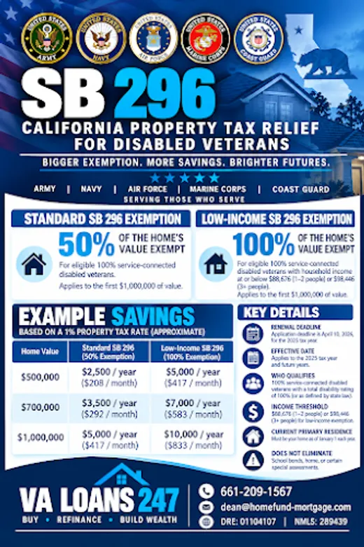 Homefund Mortgage Inc. reviews
